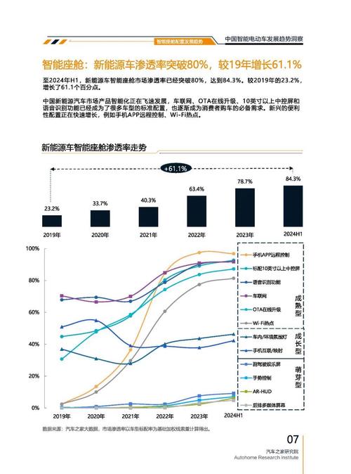 成都129起亚对未来市场的预测，名爵汽车品牌文化的传播